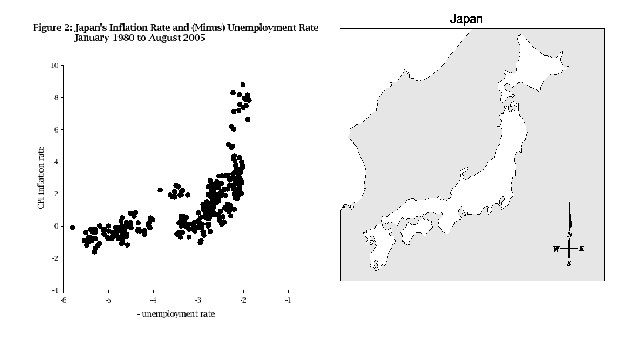 Phillips curve - Japan