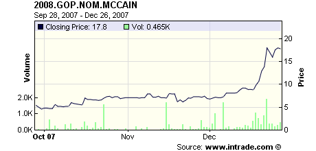 prediction market - mccain