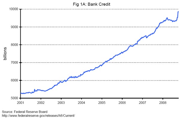 Credit graph 1a