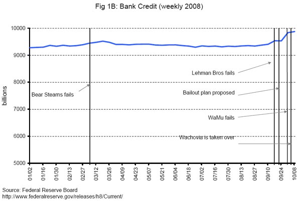 Credit graph 1b