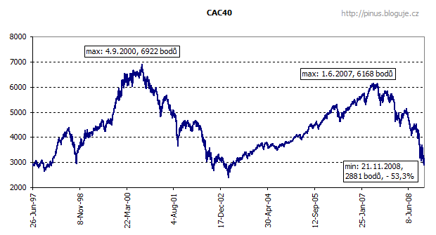 index CAC40