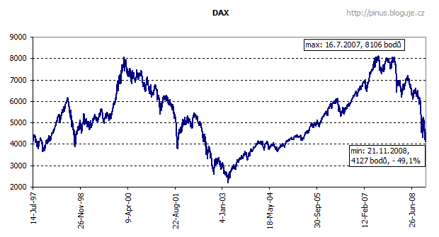index DAX