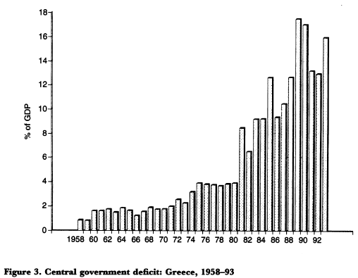 Greece - deficit